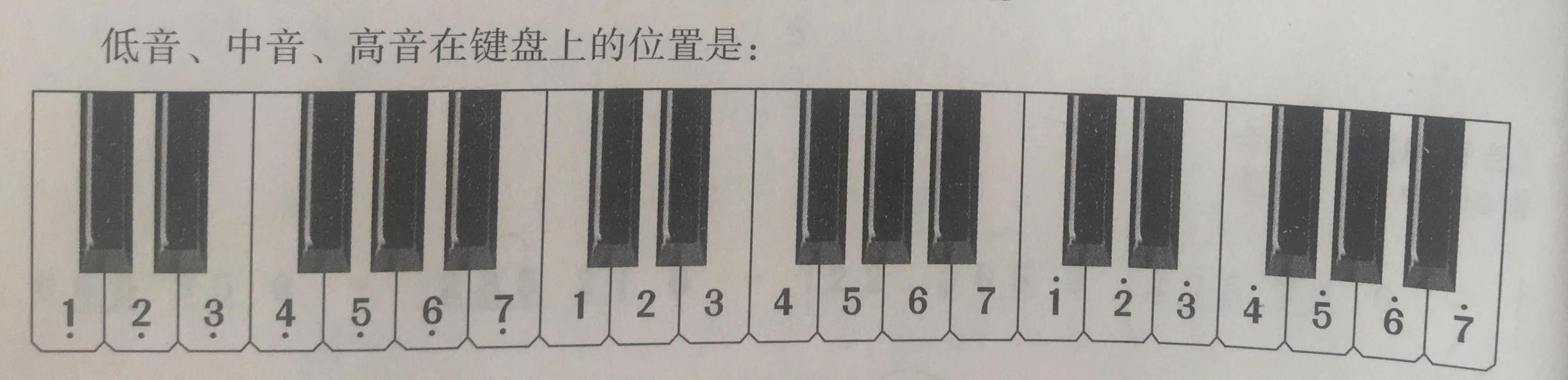 钢琴一共有多少个键钢琴介绍
