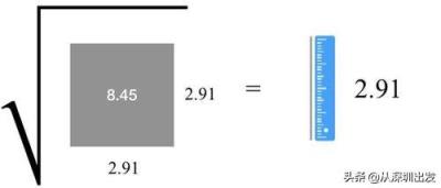 标准差中要求差的平方的原因及其几何意义(标准差和方差的区别)