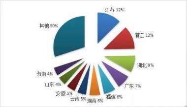 国家旅游局关于2018年度全国旅行社统计调查情况公报(中国旅行社数量数据)
