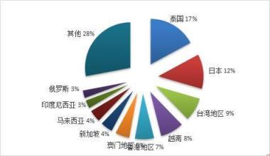 国家旅游局关于2018年度全国旅行社统计调查情况公报(中国旅行社数量数据)