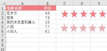 Excel 里插入五角星(看起来简单，其实很多人都不会)