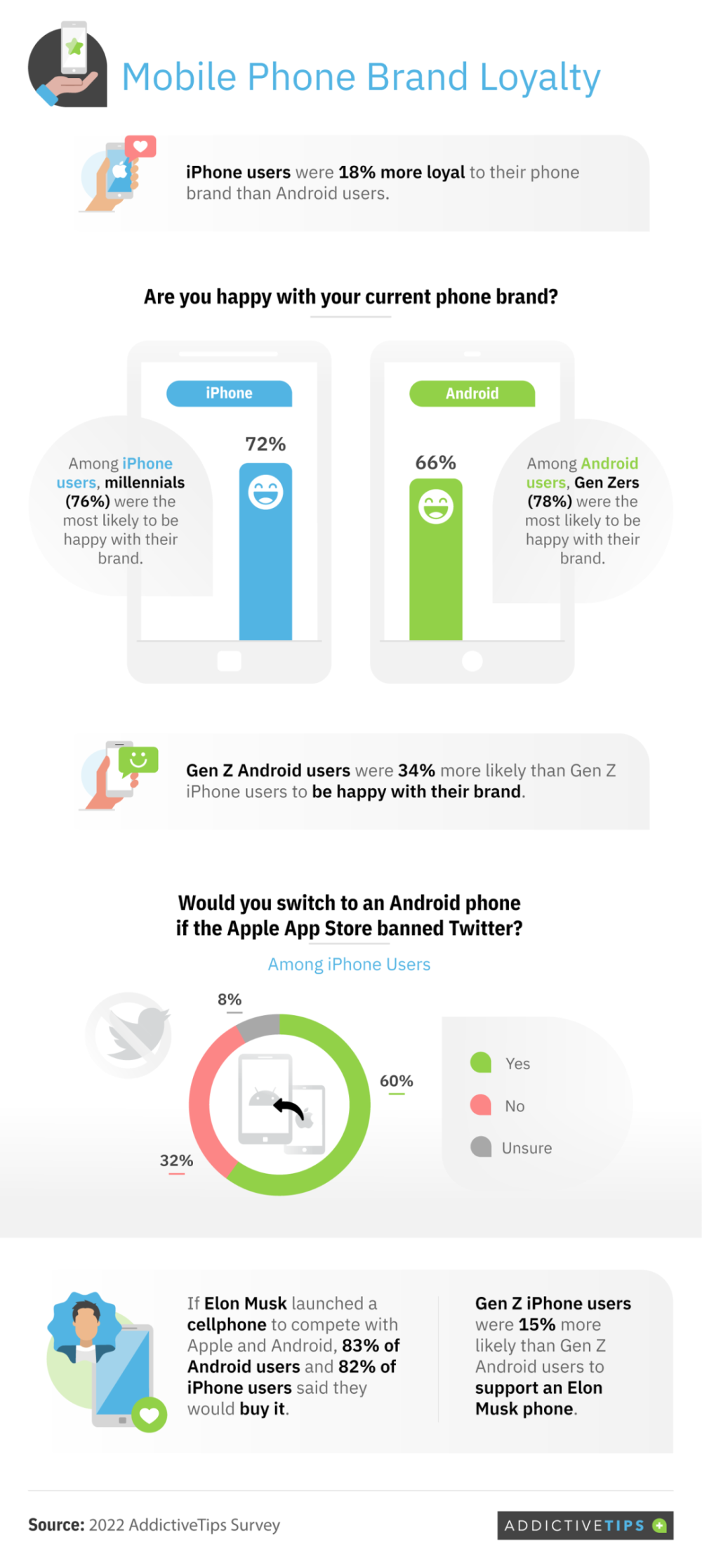 iPhone 用户和安卓用户，哪个品牌忠诚度更高？