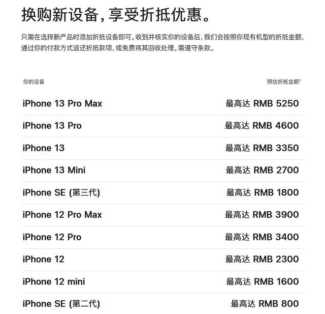 苹果调整以旧换新价格：看看你的iPhone升值了吗？