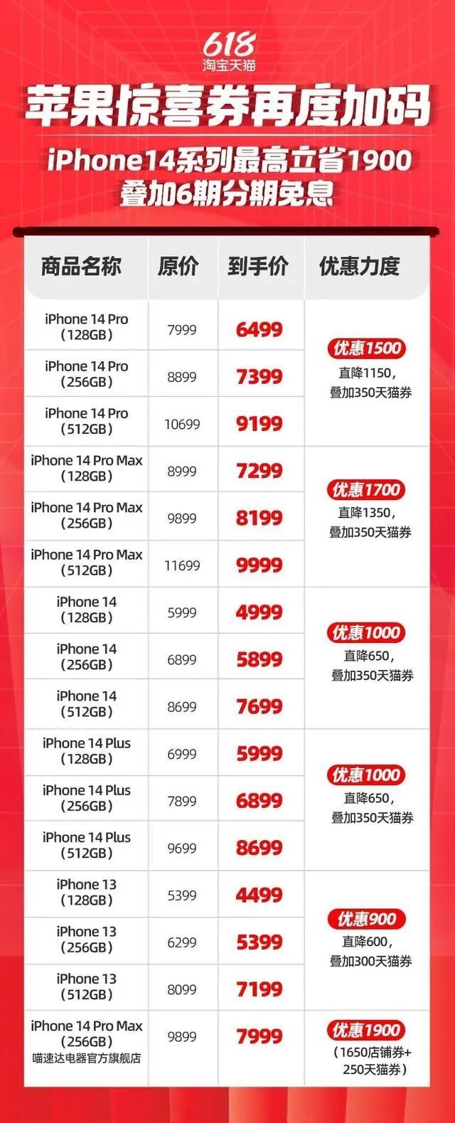 苹果官方首次带货直播，网友：券呢？iPhone 14全线降价，最高降1900元