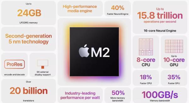 苹果WWDC前瞻：性能不显、售价不香，更大屏幕尺寸的MBA能成吗